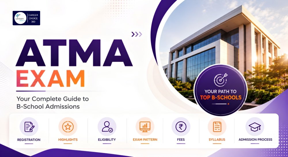 ATMA Exam