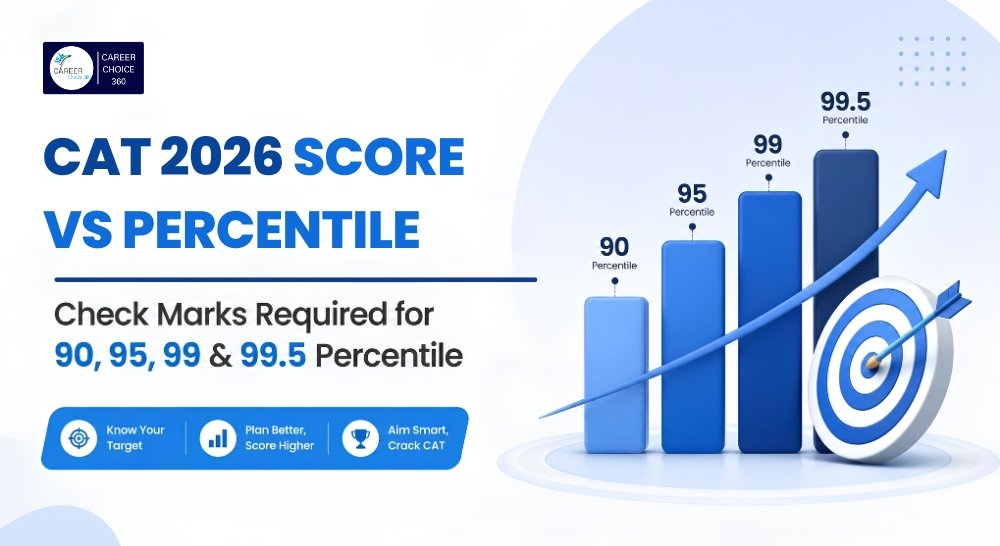 CAT Score Vs Percentile 2026 image