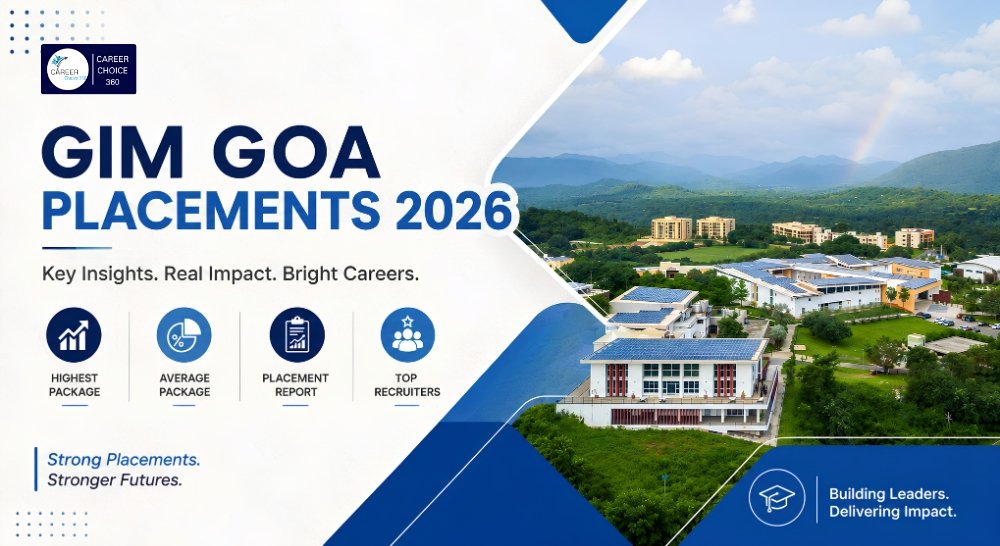 GIM Goa Placement 2026 image