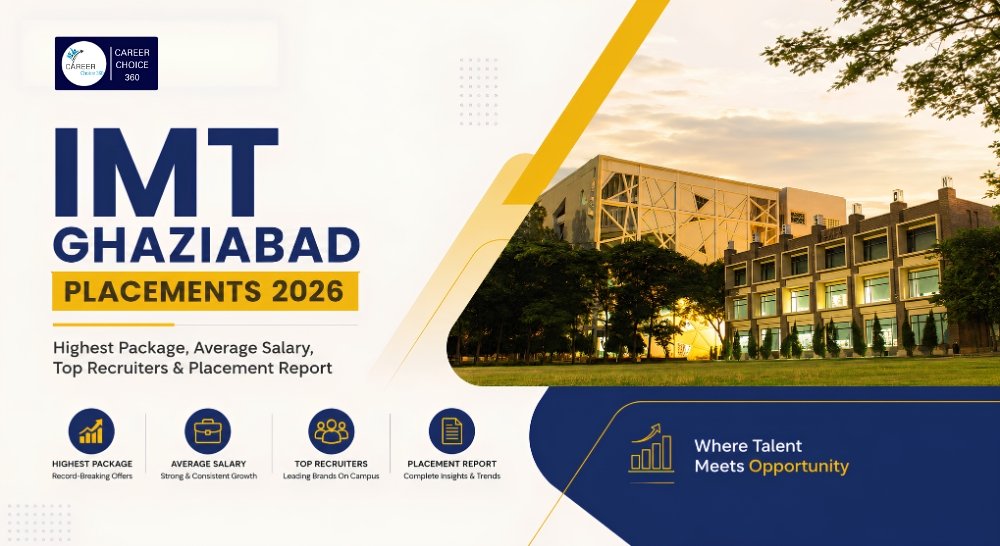 IMT Ghaziabad Placements 2026 image