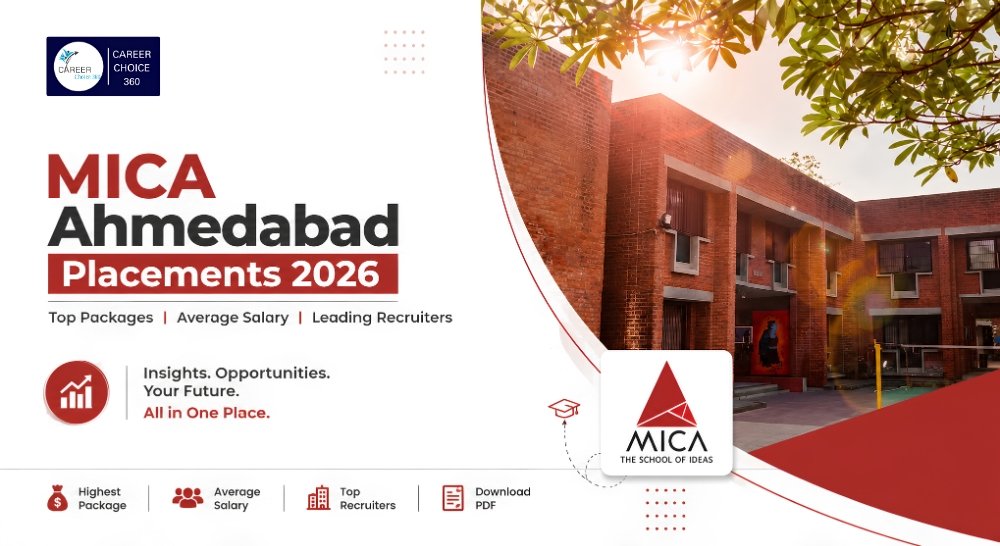 MICA Ahmedabad Placements 2026 image