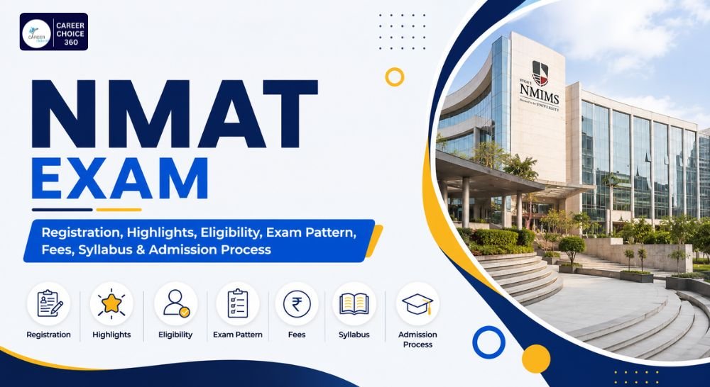 NMAT Exam