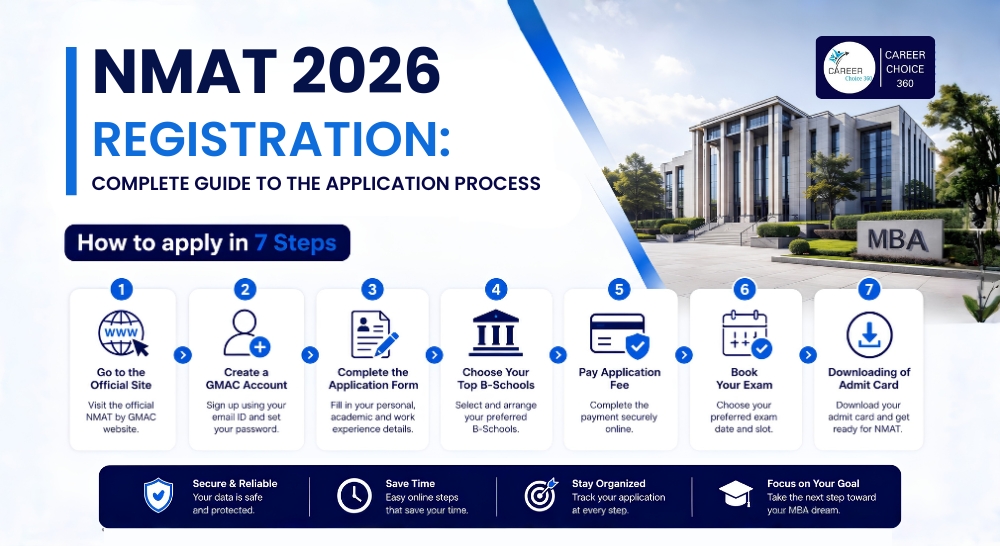 Cat Exam 2026
