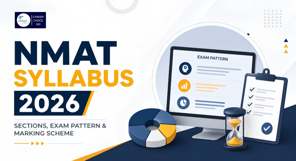 nmat-syllabus-2026 image