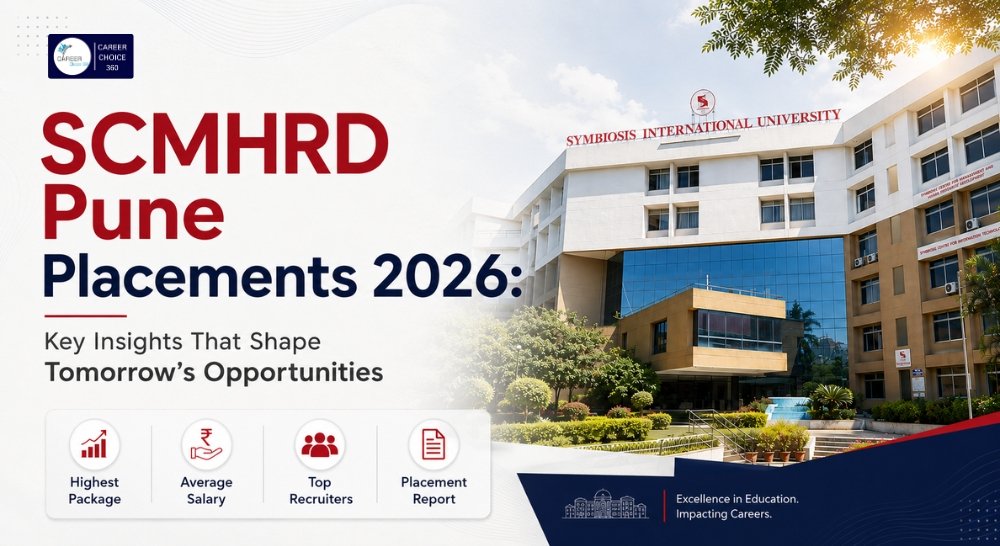 SCMHRD Pune Placements 2026 image