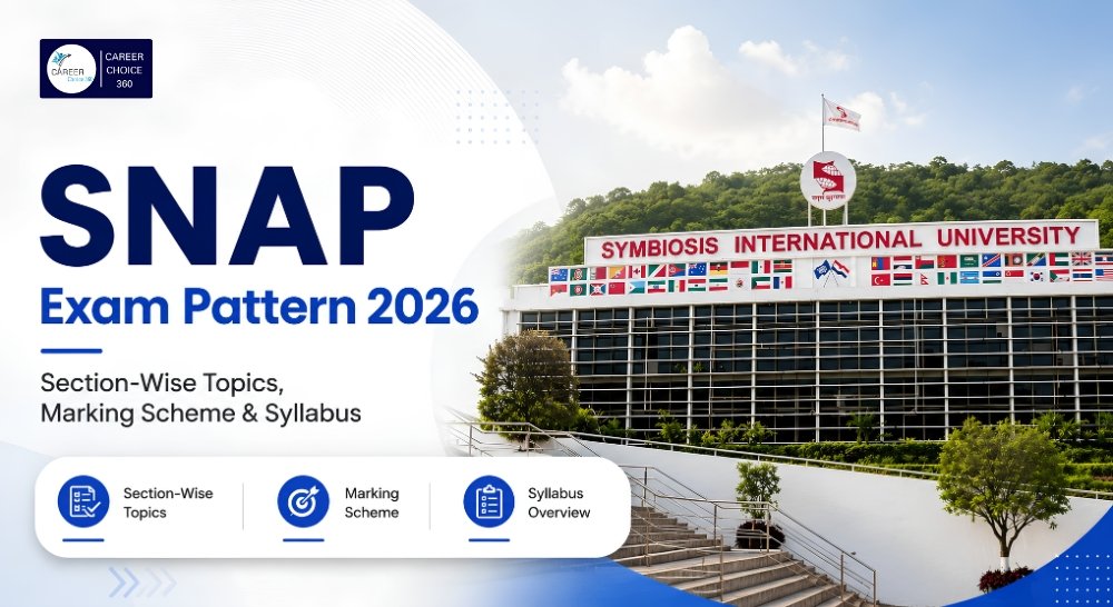 SNAP Exam Pattern 2026 Image