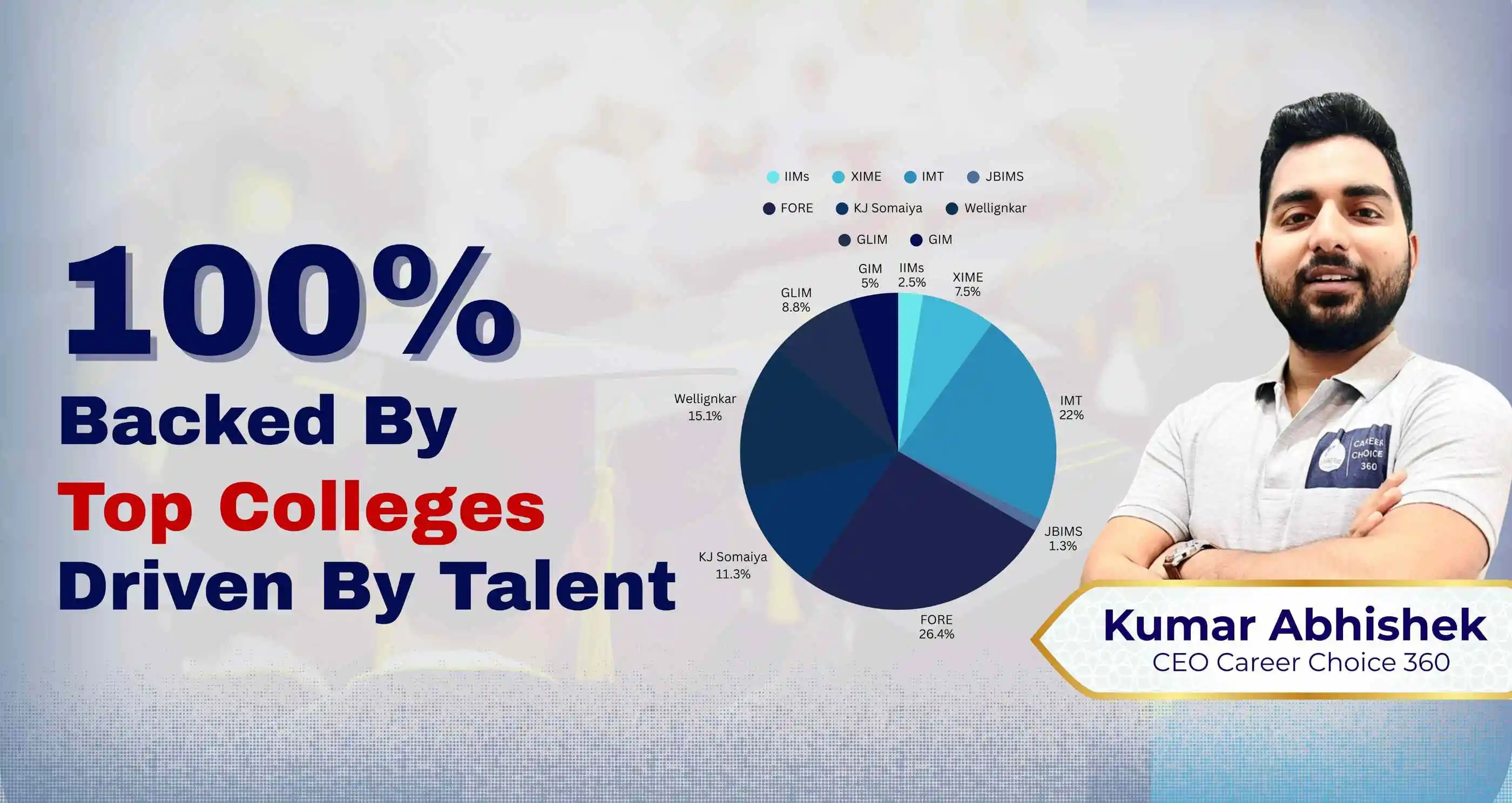 Looking for MBA Admission in 2026