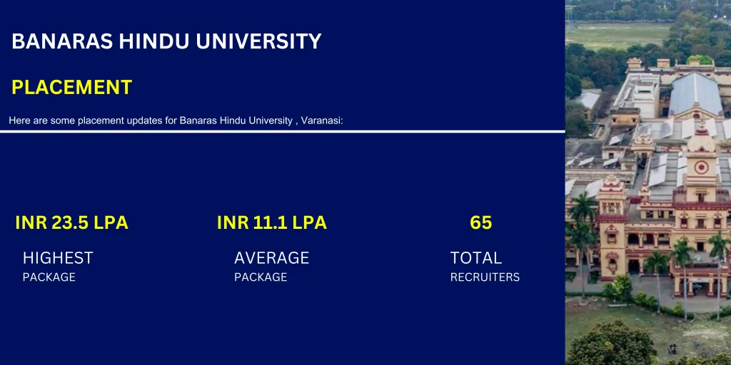 BHU MBA Placements 2024