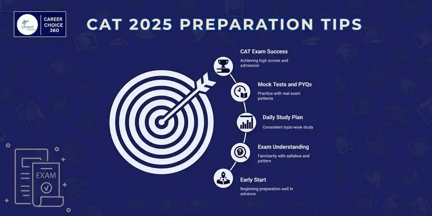 CAT 2025 Syllabus Infographic
