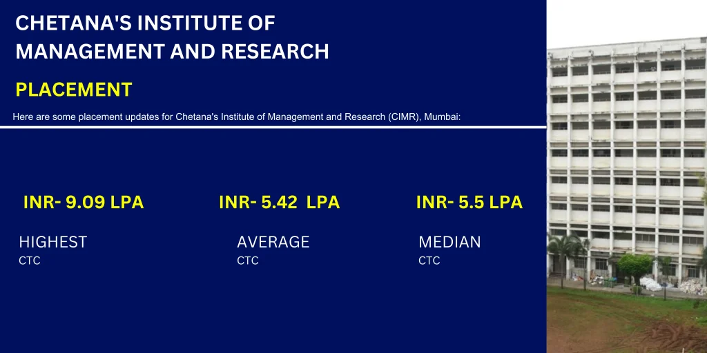 CIMR Placement Drive