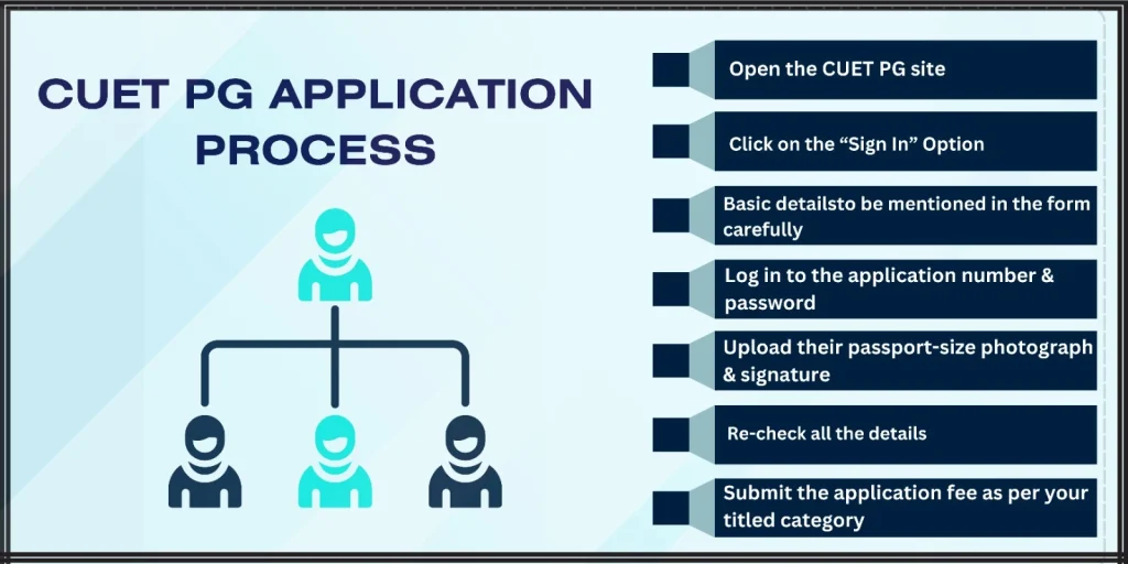 CAT 2025 | CAT EXAM 2025 | CAT ENTRANCE EXAM | CAT REGISTRATION