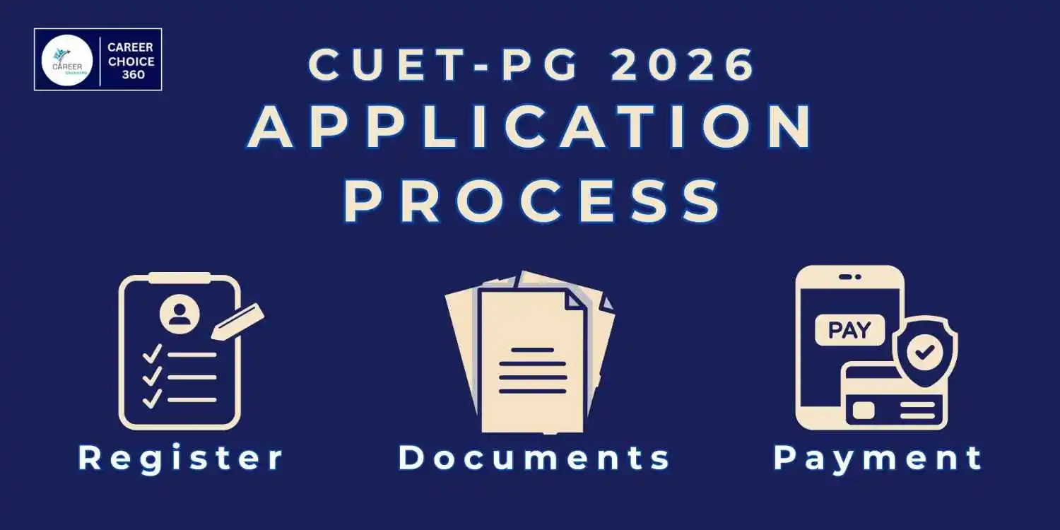 Cuet pg exam 2026 | pg exam 2025 | cuet exam for mba admissions