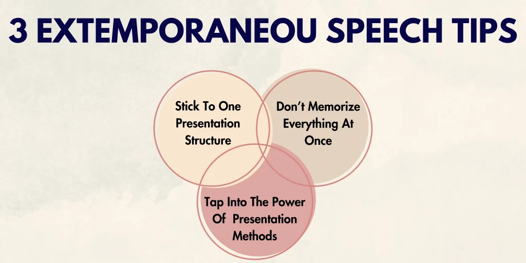 Extempore Topic & Tips