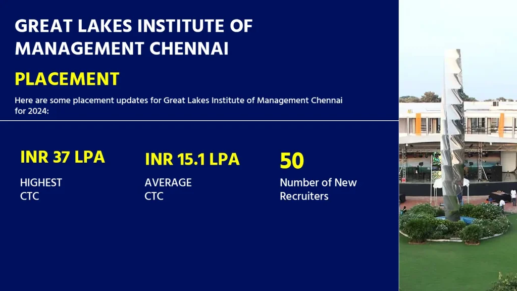 CAT 2025 | CAT EXAM 2025 | CAT ENTRANCE EXAM | CAT REGISTRATION