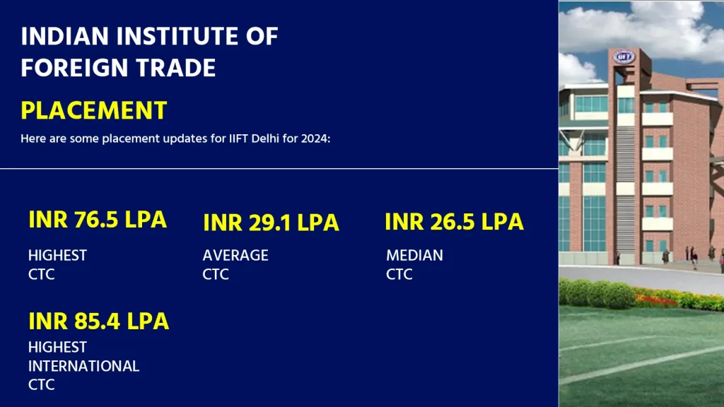 CAT 2025 | CAT EXAM 2025 | CAT ENTRANCE EXAM | CAT REGISTRATION