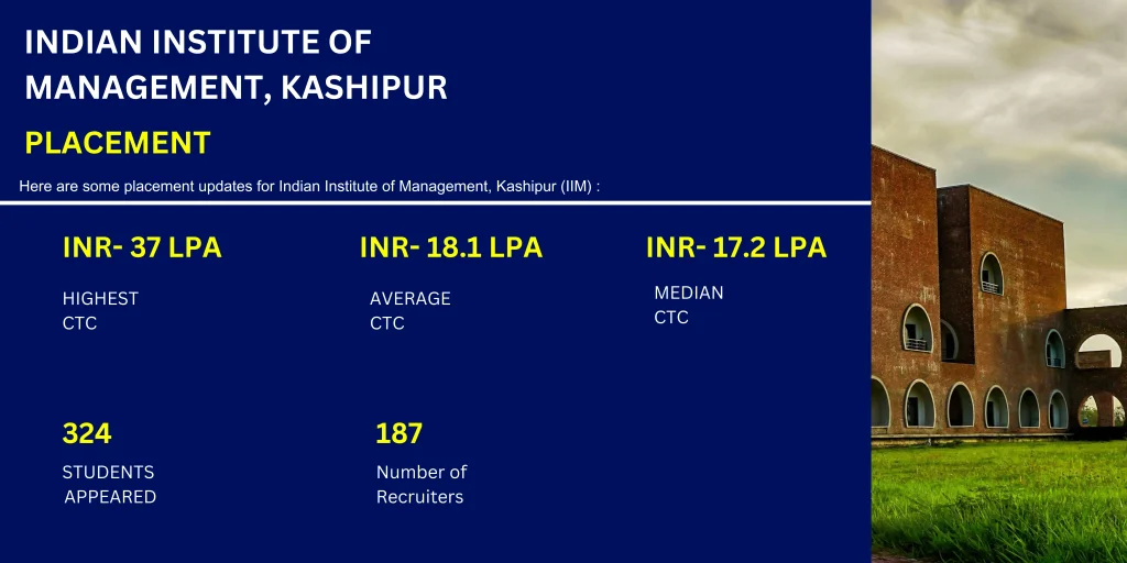IIM Amritsar Placement