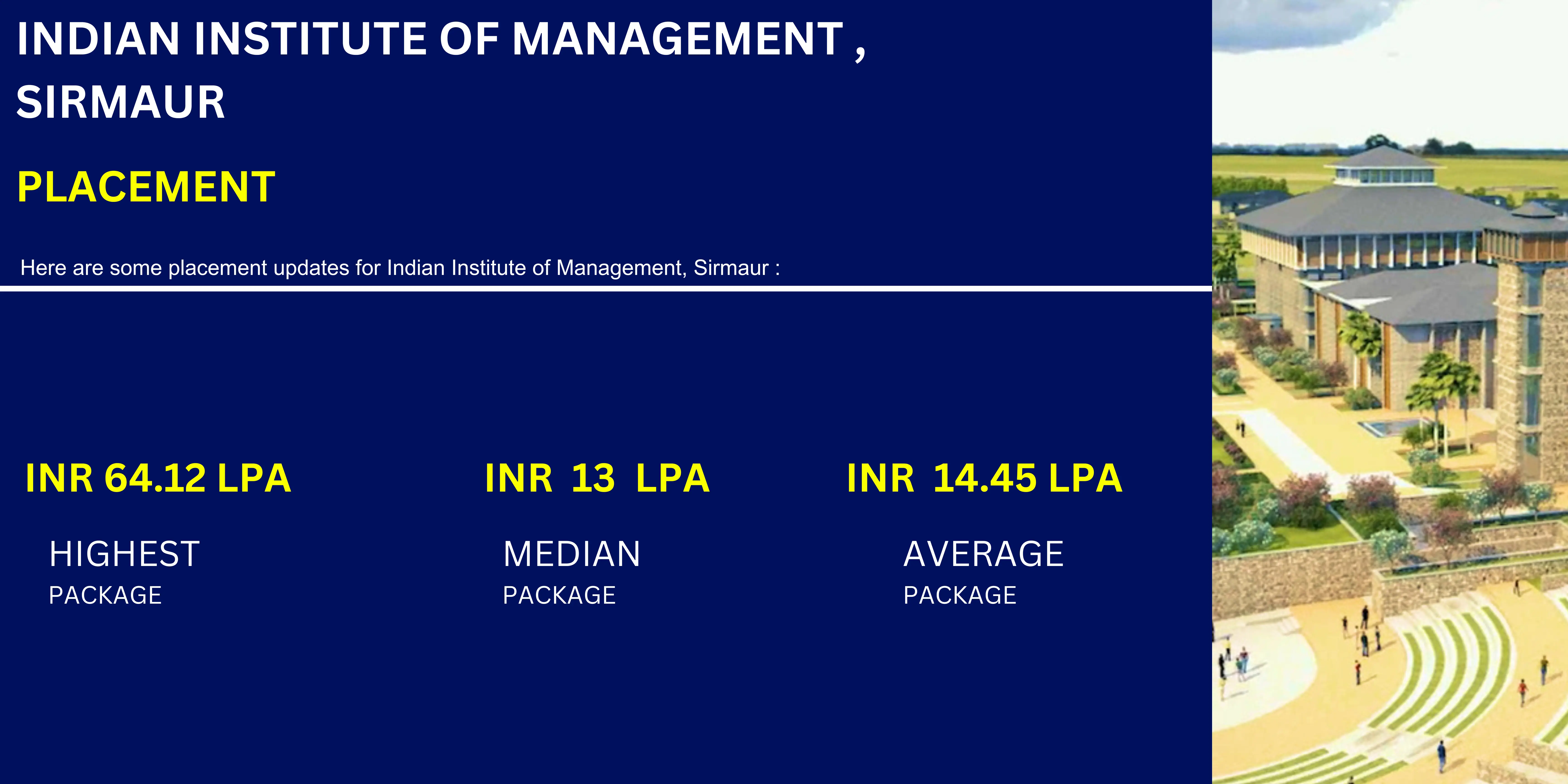 IIM Sirmaur Placements