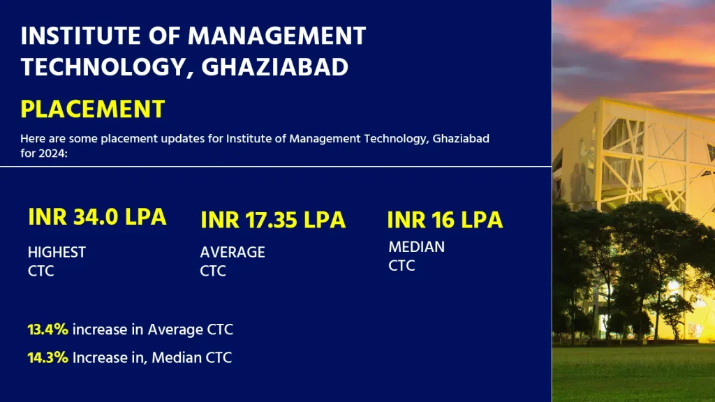IMT Ghaziabad Campus