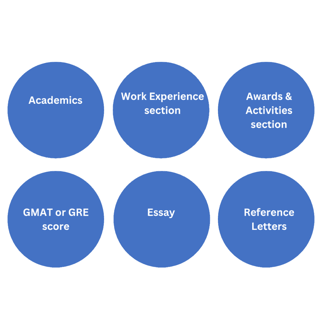 CAT 2025 | CAT EXAM 2025 | CAT ENTRANCE EXAM | CAT REGISTRATION