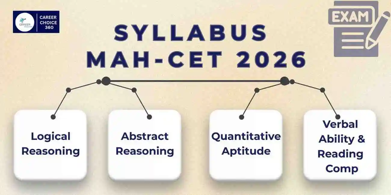 MAH CET 2026 Syllabus