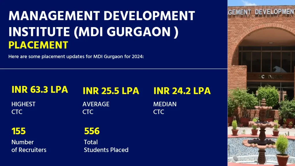 CAT 2025 | CAT EXAM 2025 | CAT ENTRANCE EXAM | CAT REGISTRATION