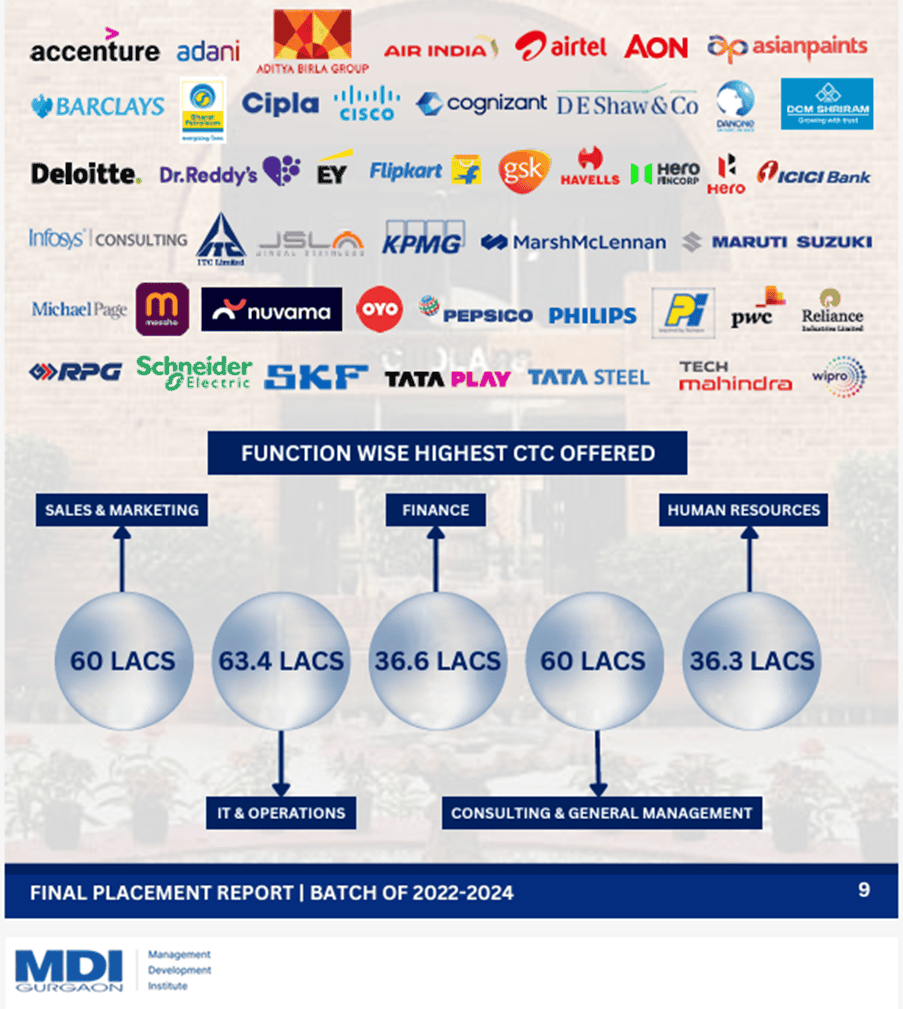 CAT 2025 | CAT EXAM 2025 | CAT ENTRANCE EXAM | CAT REGISTRATION