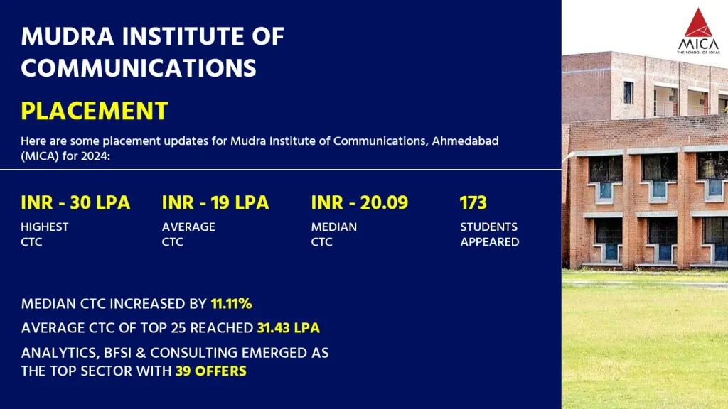 MICA Ahmedabad Campus
