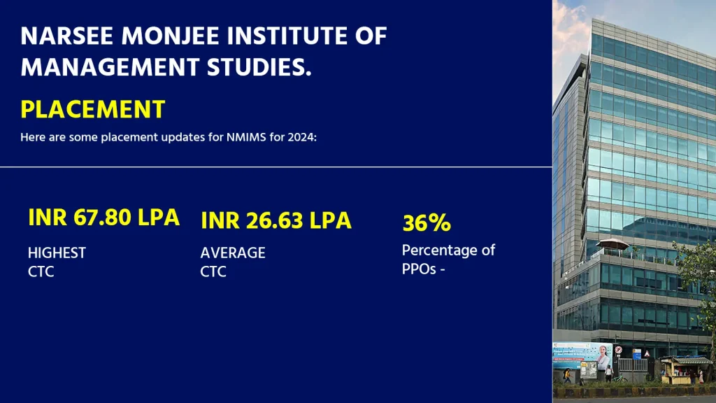 CAT 2025 | CAT EXAM 2025 | CAT ENTRANCE EXAM | CAT REGISTRATION