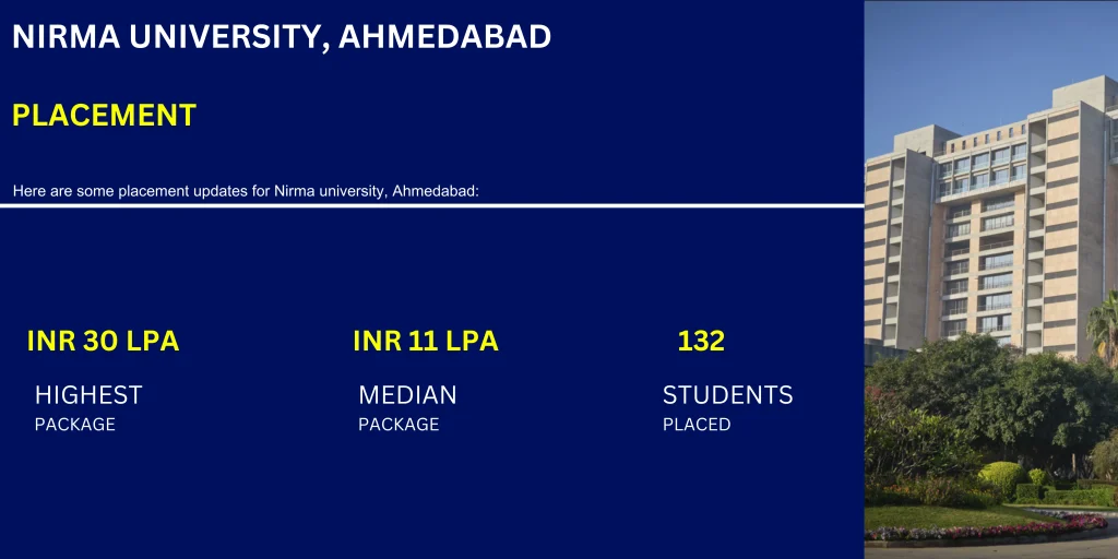 Nirma University Placements 2024