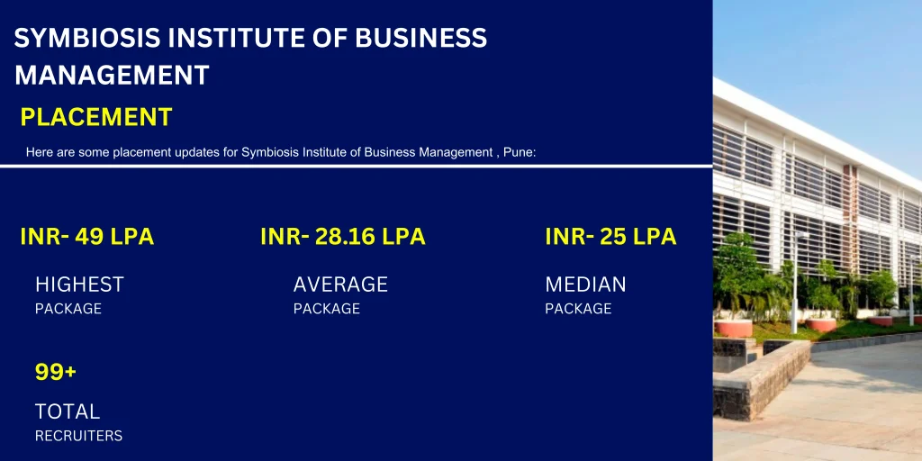 SIBM Pune Placements