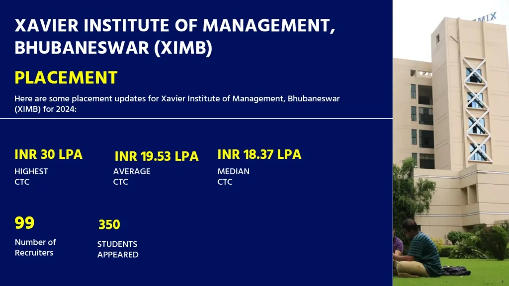 XIMB Placement | Xim Bhubaneswar Placement