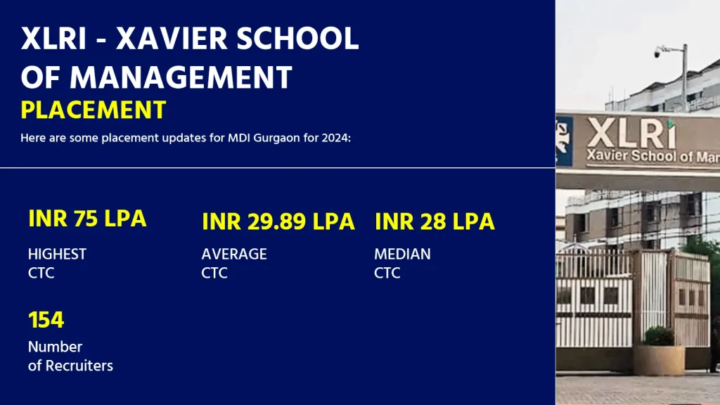 XLRI Jamshedpur Placement 2024
