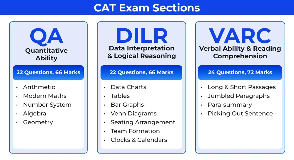IIM Nagpur MBA Admissions 2026 Reddit Community Discussion