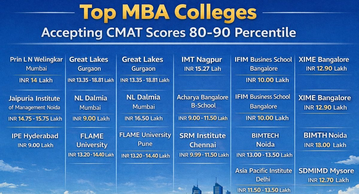 CMAT Answer Key 2026