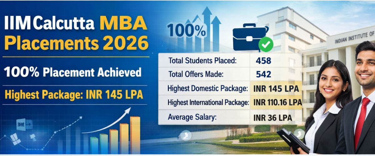 IIM Calcutta MBA Placements 2026: Highest Package ₹145 LPA