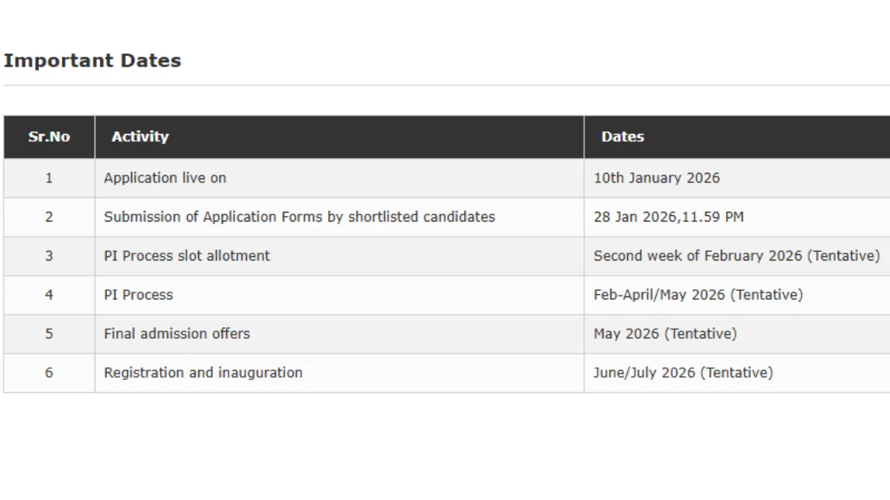 IIM Nagpur MBA Admission 2026 PI Call Update