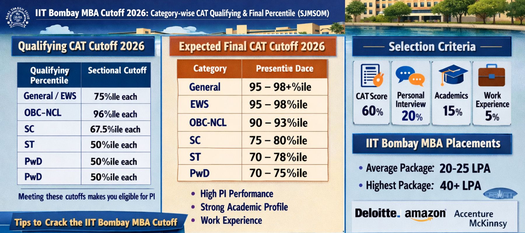 IIT Bombay MBA 2026 Admission