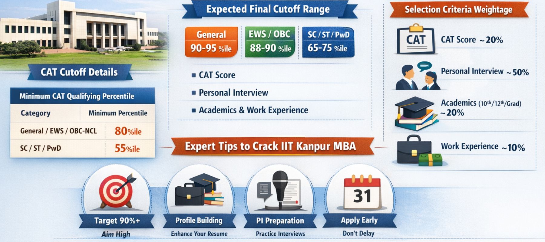 IIT Kanpur MBA 2026 Admission
