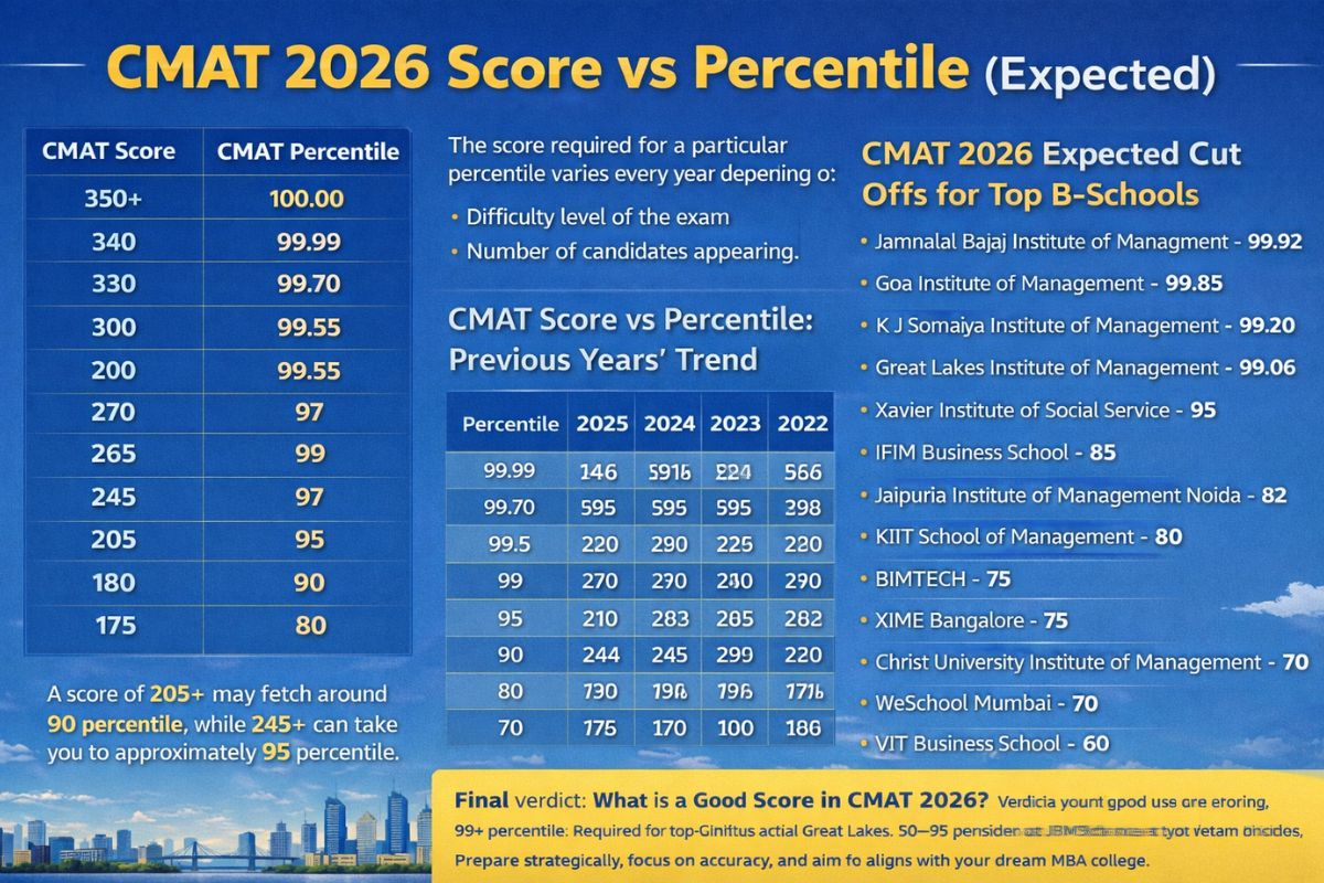 CMAT Answer Key 2026