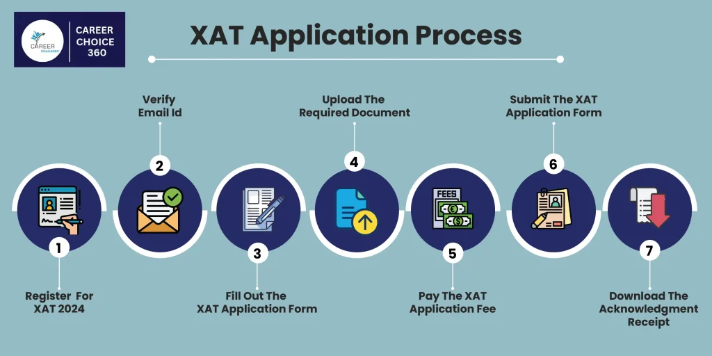 XAT Exam 2025 