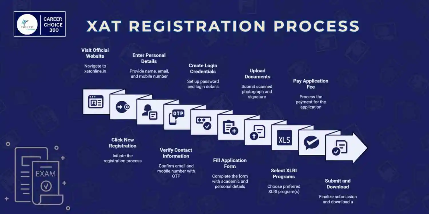 XAT 2026 | XAT EXAM 2026 | XAT EXAM | XAT syllabus 2026 | XAT registration 2026